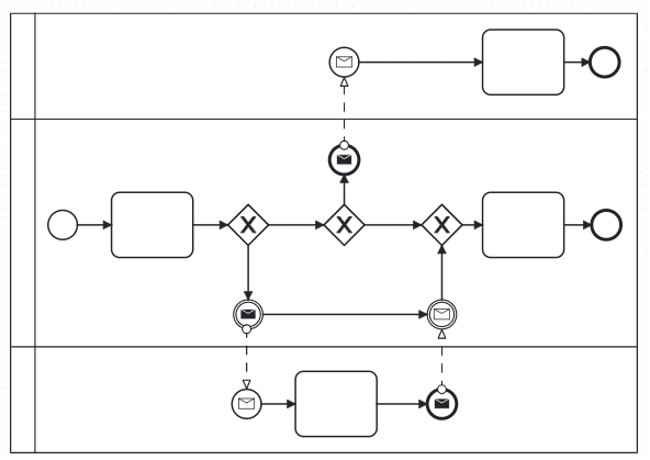 Diagram 2: Communication-Enhanced Flow