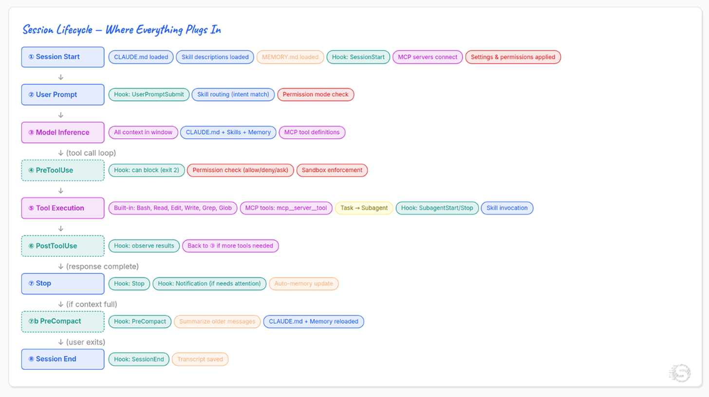 Claude Code — Extension Architecture